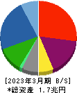 シャープ 貸借対照表 2023年3月期