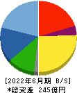 三井住建道路 貸借対照表 2022年6月期