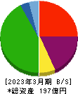 オーミケンシ 貸借対照表 2023年3月期 オーミケンシ 貸借対照表 2023年3月期