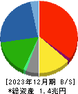日野自動車 貸借対照表 2023年12月期