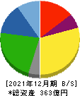 田中精密工業 貸借対照表 2021年12月期