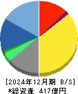 クレスコ 貸借対照表 2024年12月期