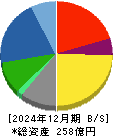 リーガルコーポレーション 貸借対照表 2024年12月期