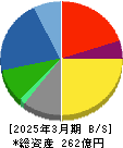 リーガルコーポレーション 貸借対照表 2025年3月期 リーガルコーポレーション 貸借対照表 2025年3月期