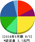 ニデック 貸借対照表 2024年9月期