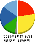 三井住建道路 貸借対照表 2025年3月期 三井住建道路 貸借対照表 2025年3月期
