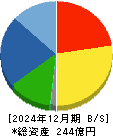 三井住建道路 貸借対照表 2024年12月期