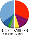 ハッチ・ワーク 貸借対照表 2022年12月期 ハッチ・ワーク 貸借対照表 2022年12月期