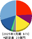 グラッドキューブ 貸借対照表 2025年3月期