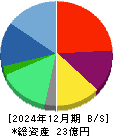 エムケイシステム 貸借対照表 2024年12月期