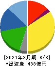 タイガースポリマー 貸借対照表 2021年3月期 タイガースポリマー 貸借対照表 2021年3月期