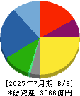 伊藤園 貸借対照表 2025年7月期