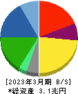 ＴＤＫ 貸借対照表 2023年3月期