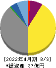 メディアシーク 貸借対照表 2022年4月期