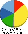 ディスコ 貸借対照表 2023年3月期