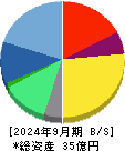イルグルム 貸借対照表 2024年9月期