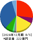 川本産業 貸借対照表 2024年12月期