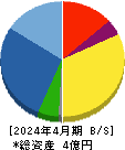 学びエイド 貸借対照表 2024年4月期