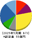 買取王国 貸借対照表 2025年5月期