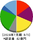 浜木綿 貸借対照表 2024年7月期 浜木綿 貸借対照表 2024年7月期