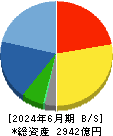 三谷商事 貸借対照表 2024年6月期 三谷商事 貸借対照表 2024年6月期