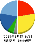 三谷商事 貸借対照表 2025年3月期 三谷商事 貸借対照表 2025年3月期
