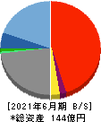 日本リビング保証 貸借対照表 2021年6月期