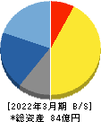 セック 貸借対照表 2022年3月期 セック 貸借対照表 2022年3月期