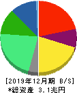 アサヒグループホールディングス 貸借対照表 2019年12月期 アサヒグループホールディングス 貸借対照表 2019年12月期