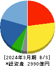 三谷商事 貸借対照表 2024年3月期 三谷商事 貸借対照表 2024年3月期
