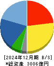 三谷商事 貸借対照表 2024年12月期