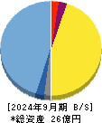 セルシード 貸借対照表 2024年9月期