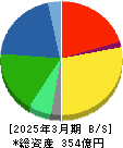 ジャパンエレベーターサービスホールディングス 貸借対照表 2025年3月期