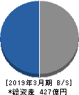 ヨコオ 貸借対照表 2019年3月期 ヨコオ 貸借対照表 2019年3月期