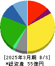 ハチバン 貸借対照表 2025年3月期