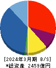 ケイアイスター不動産 貸借対照表 2024年3月期 ケイアイスター不動産 貸借対照表 2024年3月期
