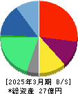 ニューラルグループ 貸借対照表 2025年3月期