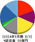 アトラグループ 貸借対照表 2024年9月期