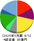 ＩＮＧＳ 貸借対照表 2025年5月期
