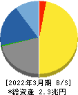 キーエンス 貸借対照表 2022年3月期 キーエンス 貸借対照表 2022年3月期