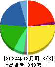ジャパンエレベーターサービスホールディングス 貸借対照表 2024年12月期