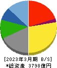 東映 貸借対照表 2023年3月期