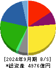 ニチレイ 貸借対照表 2024年9月期
