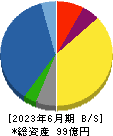 ナカボーテック 貸借対照表 2023年6月期