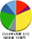ハチバン 貸借対照表 2024年9月期