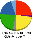 セイヒョー 貸借対照表 2024年11月期