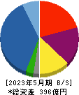 霞ヶ関キャピタル 貸借対照表 2023年5月期