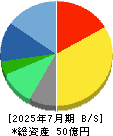 鎌倉新書 貸借対照表 2025年7月期
