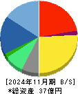 マテリアルグループ 貸借対照表 2024年11月期
