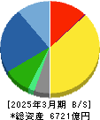 島津製作所 貸借対照表 2025年3月期